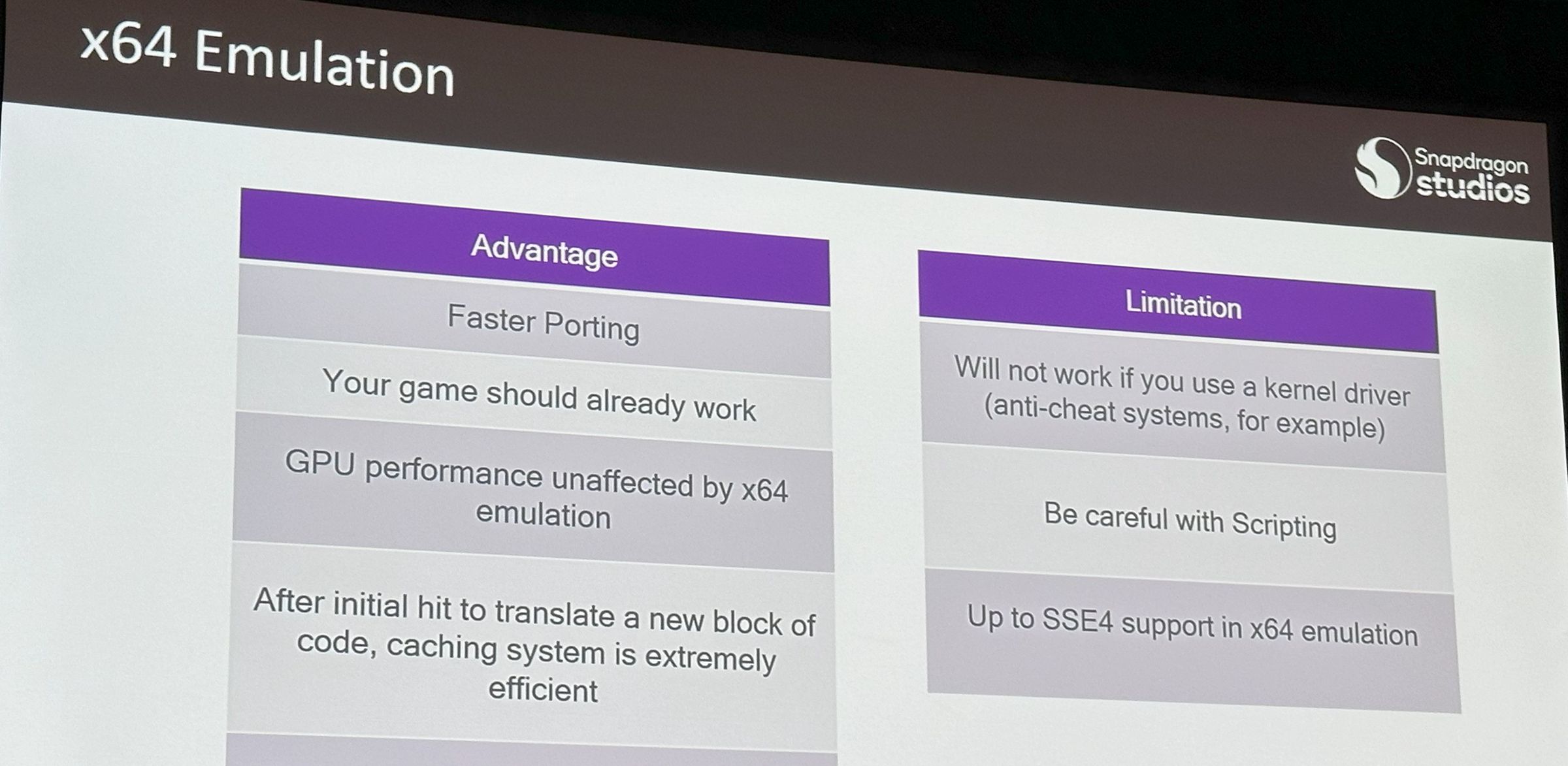 “Your game should already work,” writes Qualcomm.