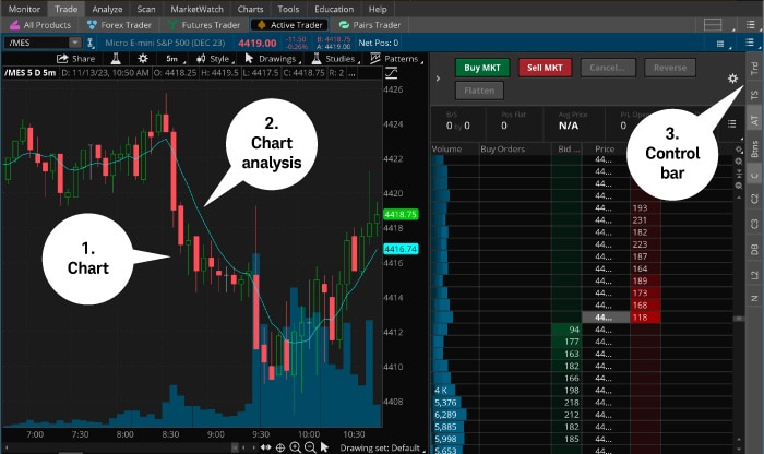 Image demonstrates how to use the Active Trader tool on the thinkorswim Trade tab to display information about multiple futures.