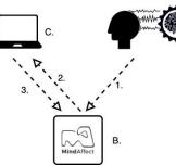 Make 100: create your own Brain Computer Interface