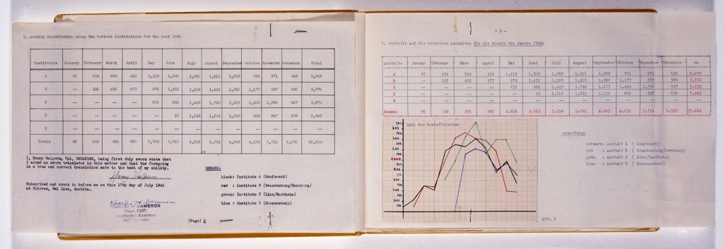 Hartheim Register