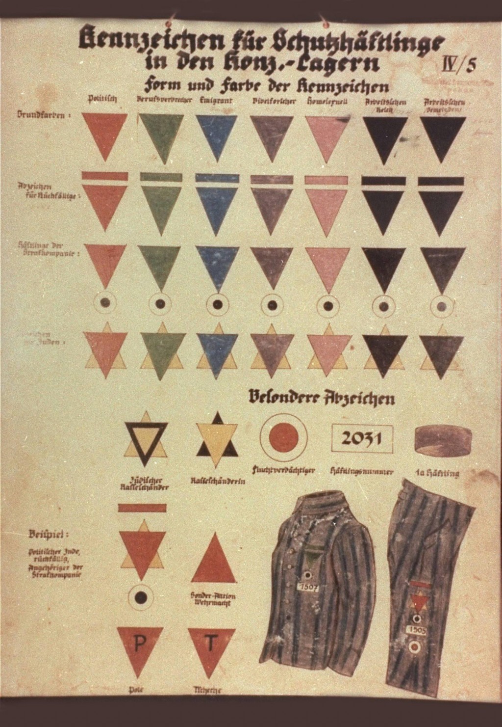 Chart of Prisoner Markings