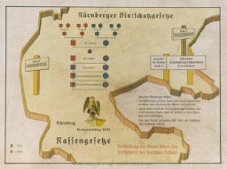 Poster eugenika yang berjudul "The Nuremberg Law for the Protection of Blood and German Honor" (Hukum Nuremberg untuk Perlindungan Darah dan Kehormatan Jerman).  Ilustrasi ini merupakan peta artistik dari perbatasan Jerman tengah di mana diberlakukan skema tingkatan larangan pernikahan antara suku Arya dengan non-Arya serta naskah Hukum Perlindungan Darah Jerman. Teks dalam bahasa Jerman di bagian bawah berbunyi, "Mempertahankan kemurnian darah akan memastikan kelangsungan hidup orang Jerman."