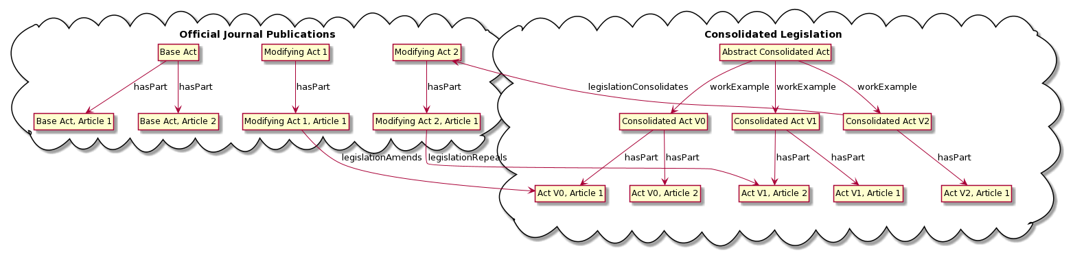 Legal Analysis links and subdivisions