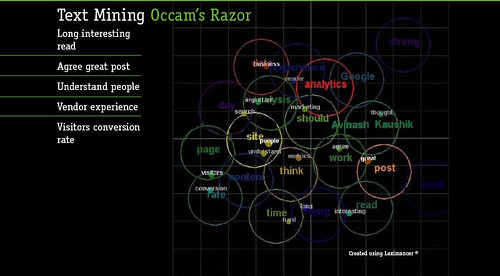 Analyzing UGC using Text Mining