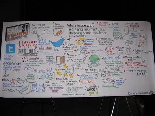 Ev Williams SXSW Keynote, In Pictures