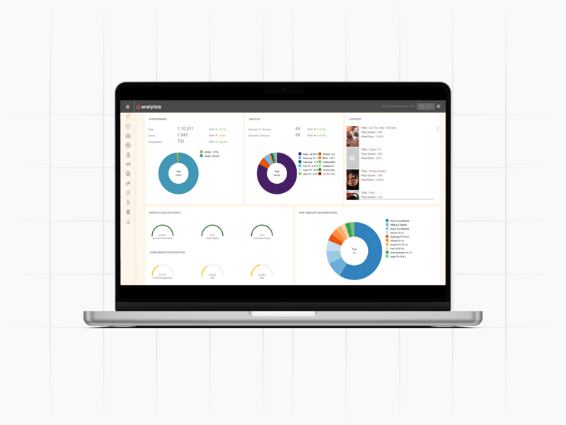 Matchpoint Insights OTT FAST streaming analytics platform.