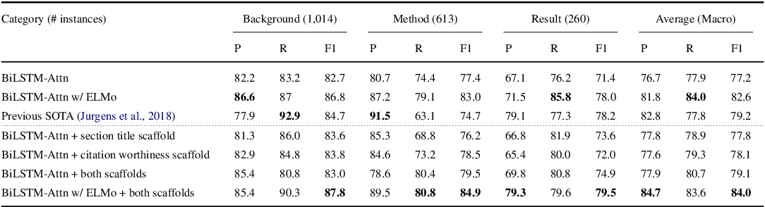 table 6