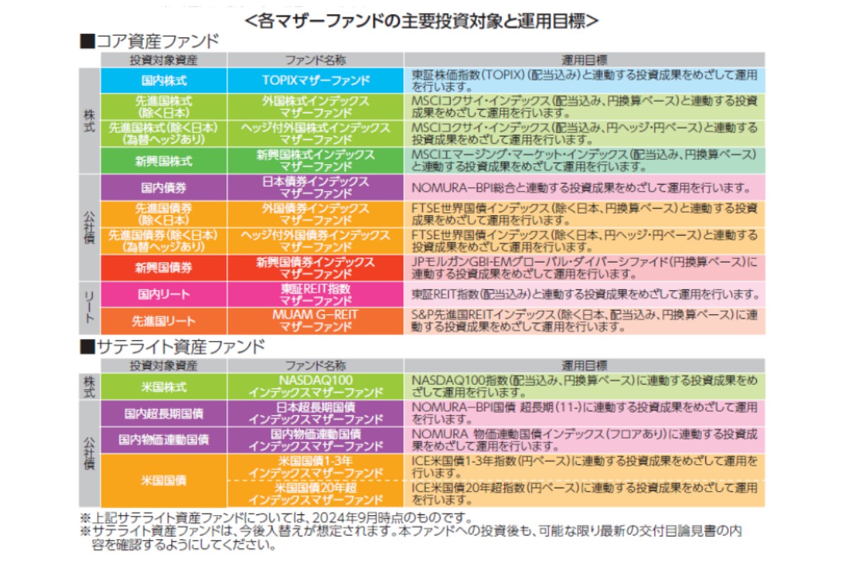 （出所）三菱ＵＦＪアセットマネジメント