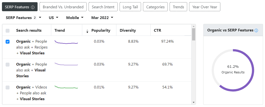 Google Organic CTR toolSERP Features menu – CTR evolution data segmented by SERP Features