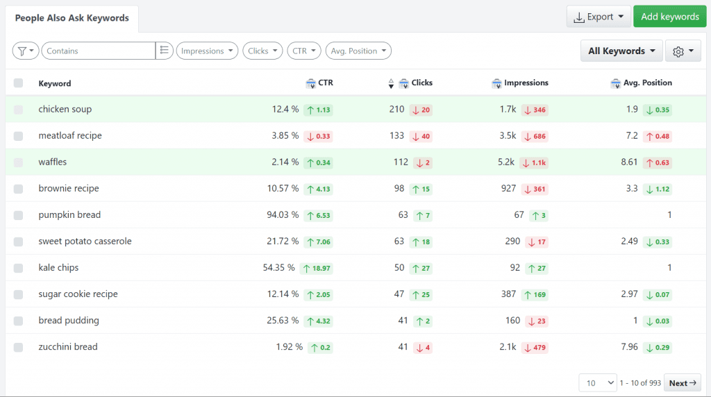 Search Console keywords that trigger SERP features.