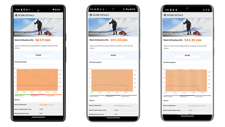 Google Pixel 7a, Google Pixel 7, Google Pixel 7 Pro im Benchmark-Vergleich