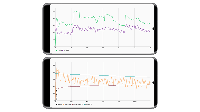 Screenshots der Benchmark-App