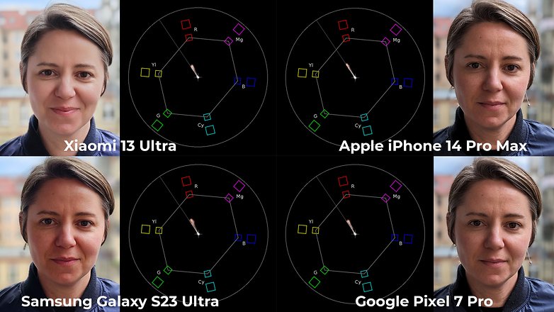 Farbwiedergabe Hauttöne Smartphones