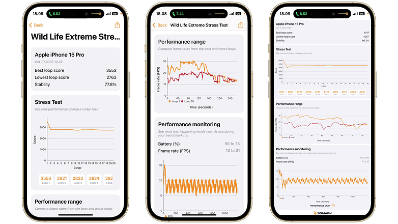 iPhone 15 Pro: Benchmark-Ergebnisse