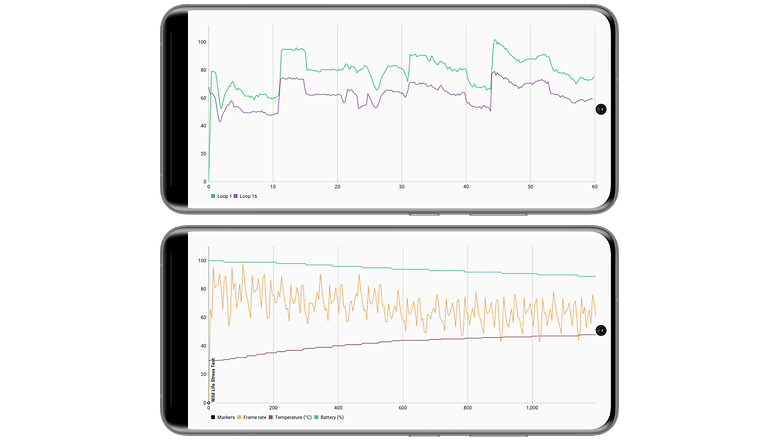 Screenshots vom Benchmark auf dem Xiaomi 13 Pro