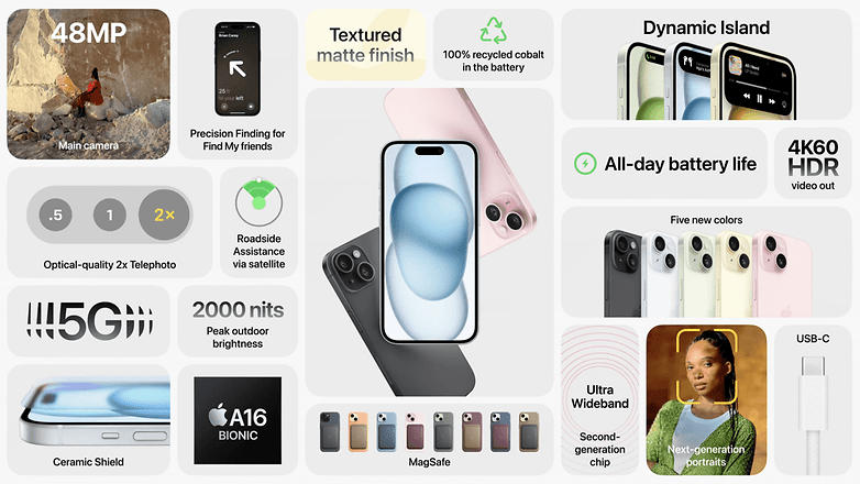 The iPhone 15 (Plus) has inherited quite a few features from 2022's Pro models.