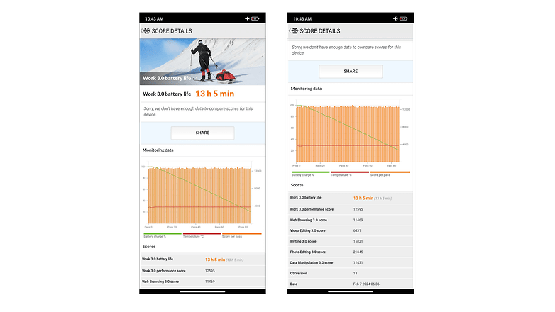 Screenshots des Akku-Benchmark-Tests