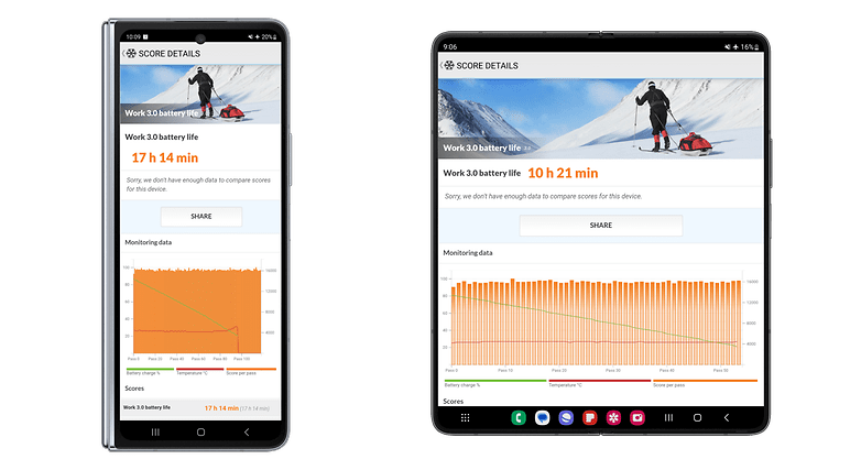 Samsung Galaxy Z Fold 5: PCMark Battery Test