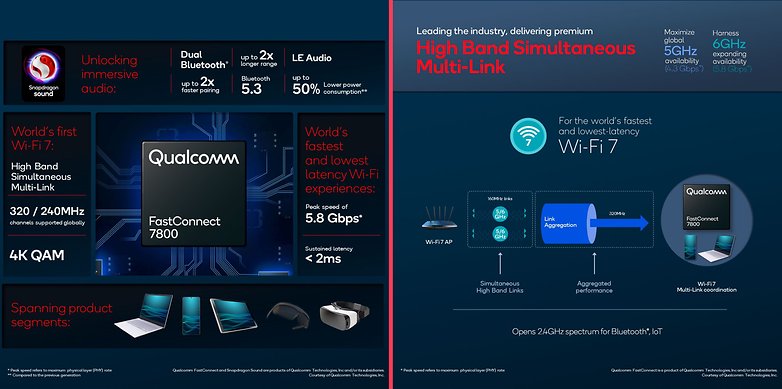 mwc 2022 fastconnect 7800