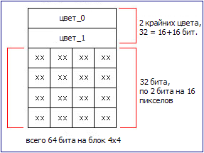 2010-07-16__15-04-09_9kb |   DDS.  : DXT1, DXT3, DXT5?