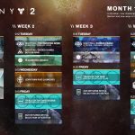 Destiny 2 Roadmap Revealed, Future Flashpoints and Xur’s Return Dated