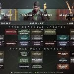 Destiny 2 Vidoc Details The Road Ahead: New Gear, Power Cap Increase and More