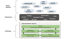 [Blog] Private 5G in Enterprises – Expanding Opportunities for Vertical Industries