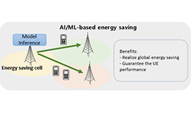 [Blog] First Light of the AI/ML Empowered RAN in 3GPP