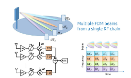 [Blog] Technology Innovation towards mmWave Fixed Wireless Access