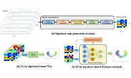 [Blog] A Signature Based Approach Towards Global Channel Charting with Ultra Low Complexity