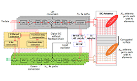 [Blog] Realizing High Power Full Duplex in Millimeter Wave System: Design, Prototype and Results