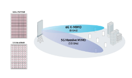 [Blog] Upper Mid-Band Spectrum for 6G: Opportunities and Key Enablers