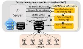 [Blog] AutoMLPoweredNetworks: Automated Machine Learning Service Provisioning for Next Generation Networks