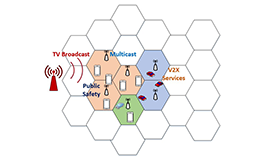 [Blog] 5G MBS – Unleashing the Potential of Multicast and Broadcast Communication in 5G