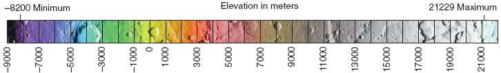 Mars topography scale