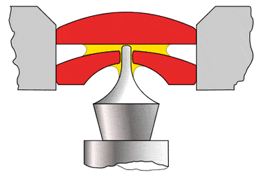 corundum bearings