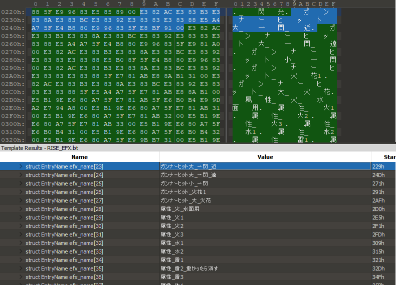 Japanese EFX Names