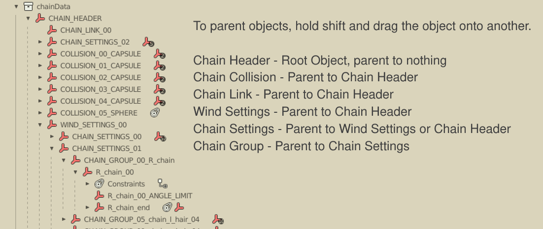 ChainHierarchy.png