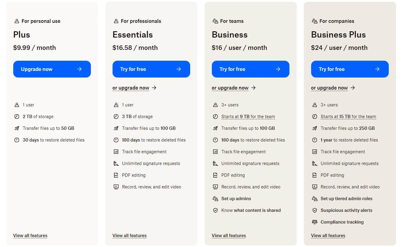 Dropbox Price