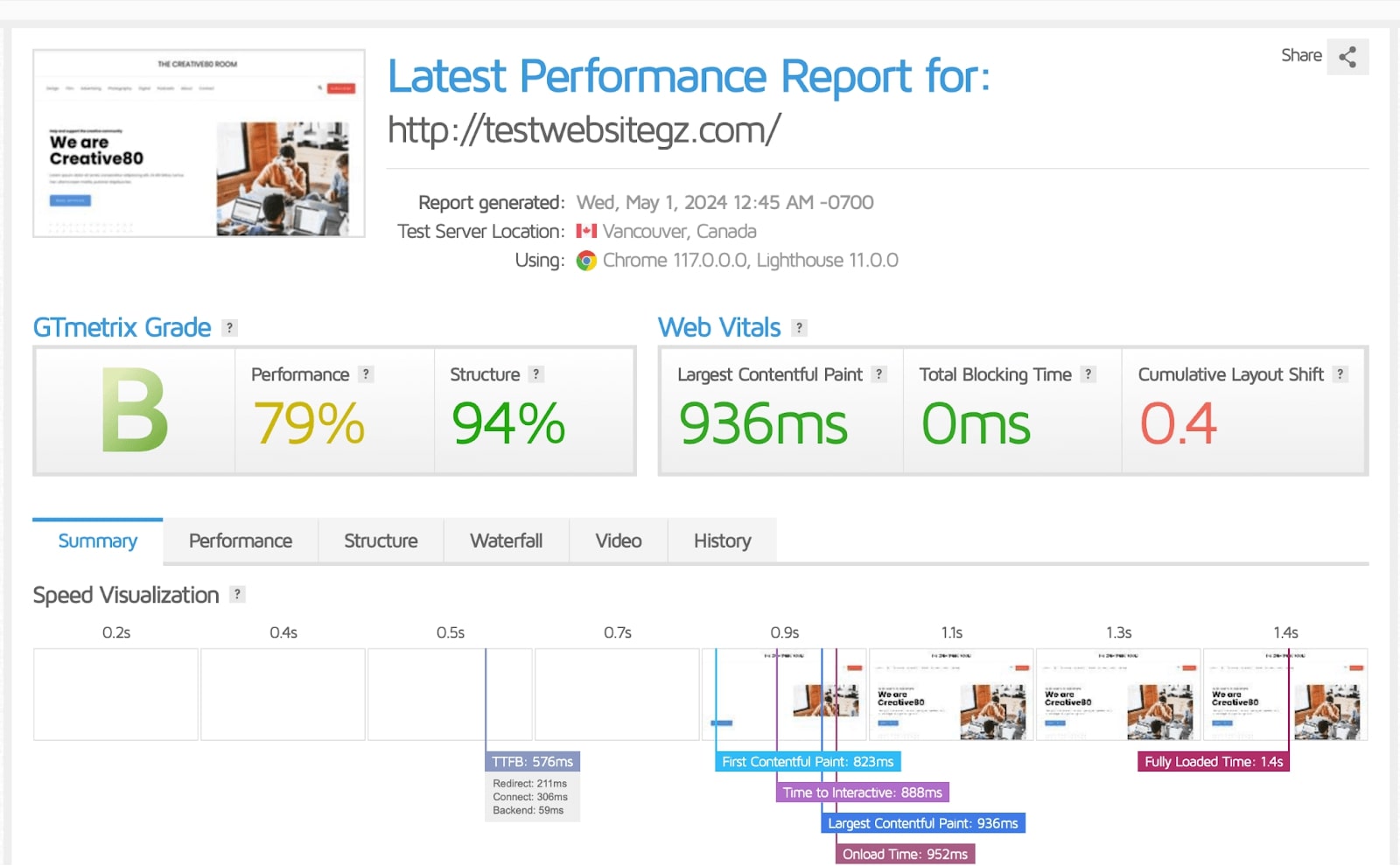 Hostinger Speed Test Gtmetrix