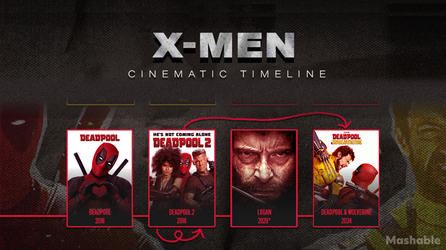 A cropped version of the X-Men movie timeline, including "Deadpool and Wolverine."