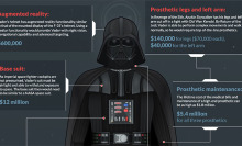 Someone worked out how much Darth Vader's suit would cost and it's ridiculously expensive