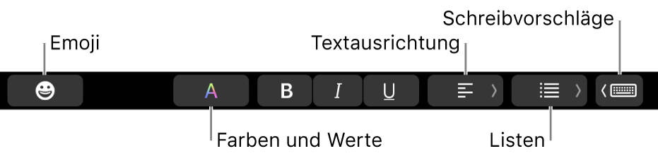 Touch Bar mit E-Mail-Tasten, zu denen (von links nach rechts) folgende gehören: Emoji, Farben, Fett, Kursiv, Unterstrichen, Ausrichtung, Listen, Schreibvorschläge