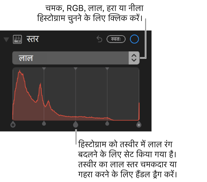 किसी तस्वीर में रेड बदलने के लिए लेवल कंट्रोल तथा हिस्टोग्राम.