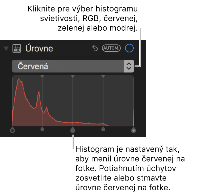 Ovládače úrovne a histogram na zmenu červených farieb na fotke.