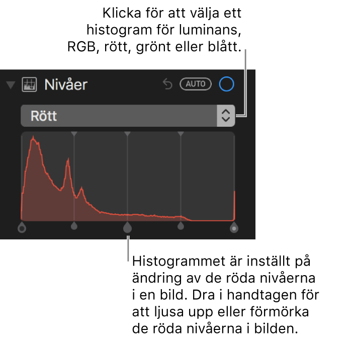 Nivåreglage och histogram för ändring av rött i en bild.