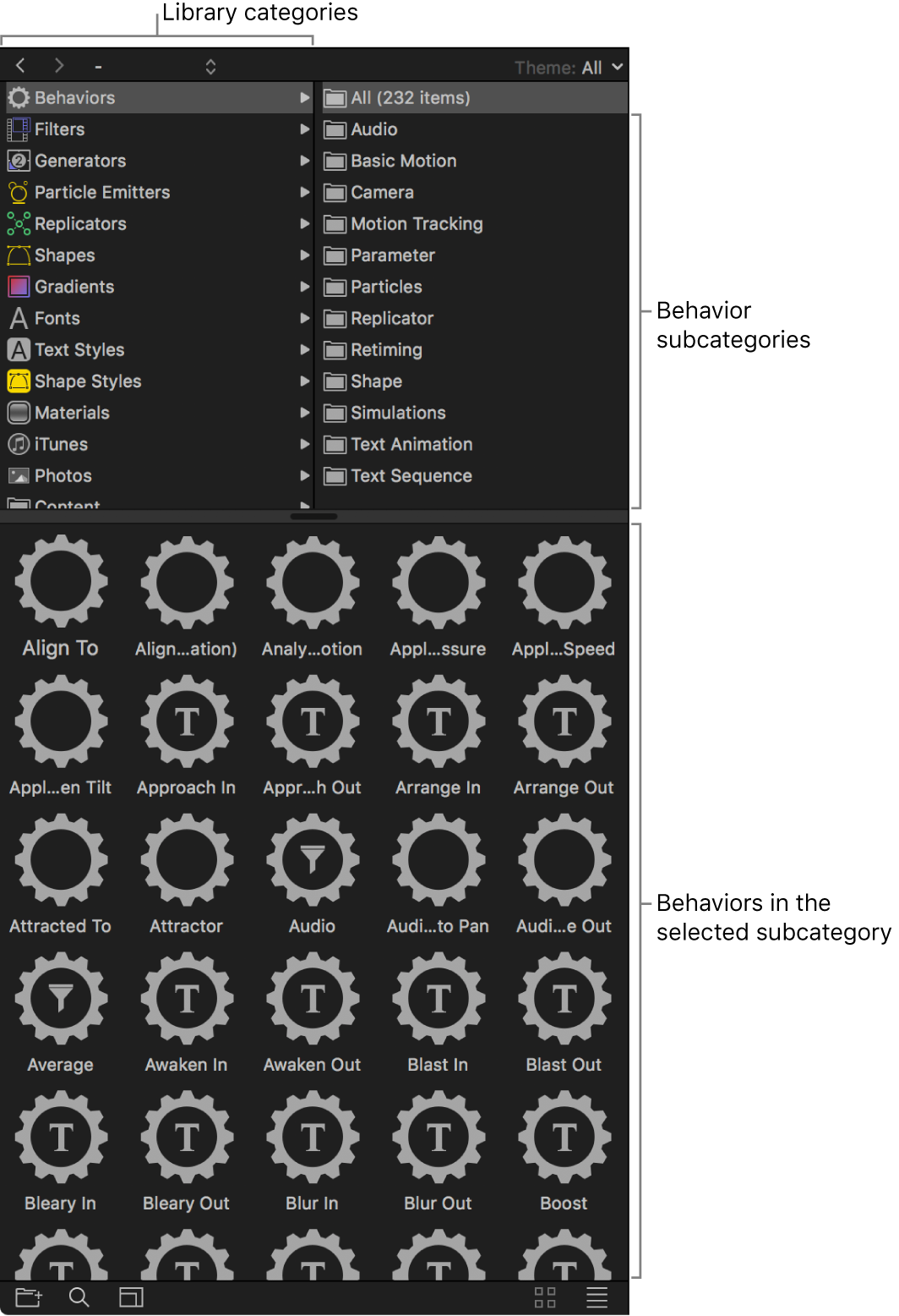 Library showing behavior subcategories