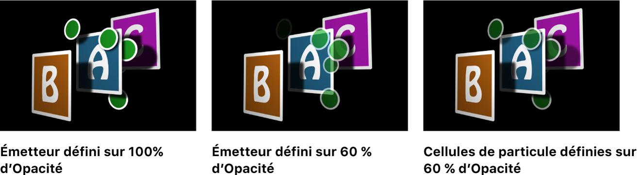 Canevas affichant l’effet des réglages de l’opacité sur des systèmes de particules