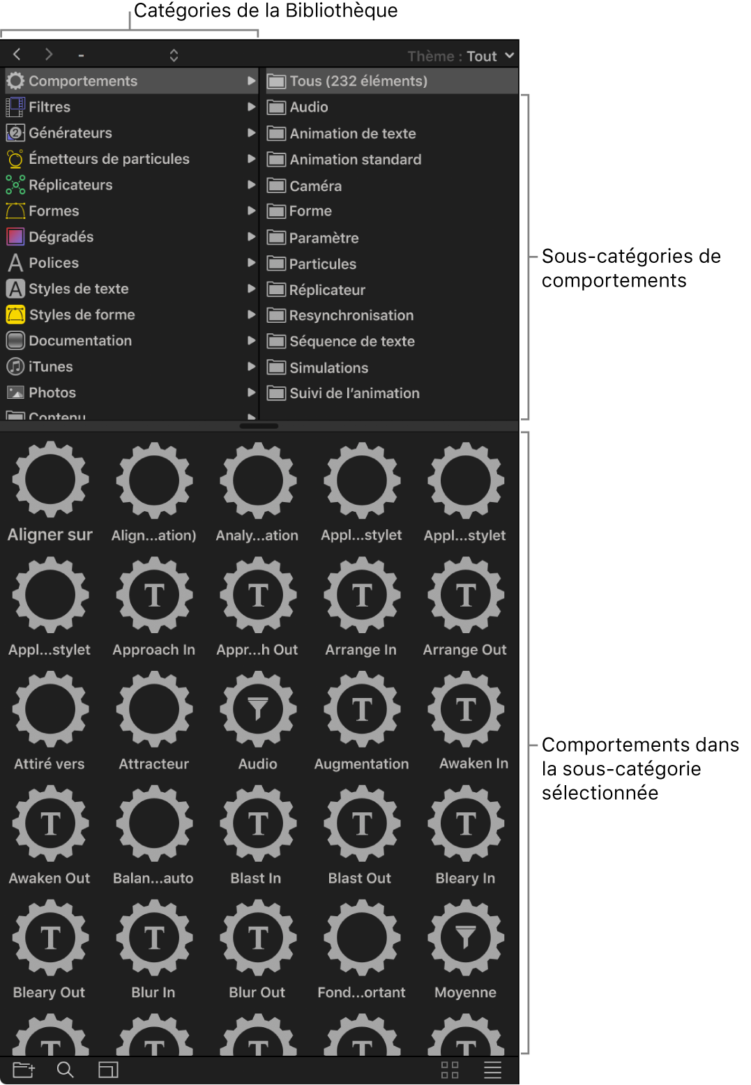 Bibliothèque affichant les sous-catégories de comportements