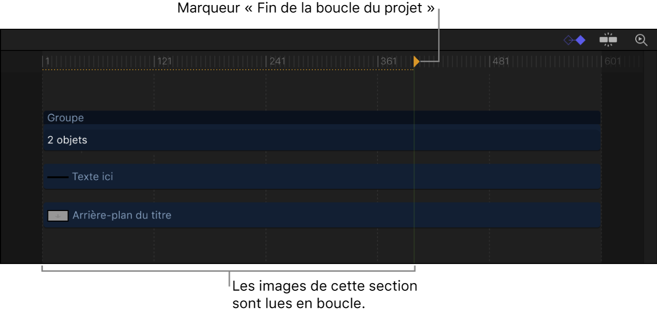 Marqueur « Fin de la boucle du projet » dans la timeline